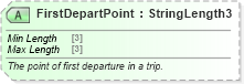 XSD Diagram of FirstDepartPoint in schema ota_commontypes_xsd1 (Open Travel (OTA))