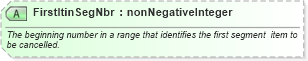 XSD Diagram of FirstItinSegNbr in schema ota_cancelrq_xsd (Open Travel (OTA))
