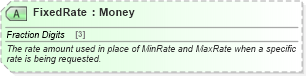 XSD Diagram of FixedRate in schema ota_commontypes_xsd1 (Open Travel (OTA))