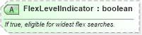 XSD Diagram of FlexLevelIndicator in schema ota_airlowfaresearchrq_xsd (Open Travel (OTA))