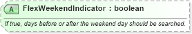 XSD Diagram of FlexWeekendIndicator in schema ota_airlowfaresearchrq_xsd (Open Travel (OTA))
