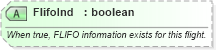 XSD Diagram of FlifoInd in schema ota_airavailrs_xsd (Open Travel (OTA))