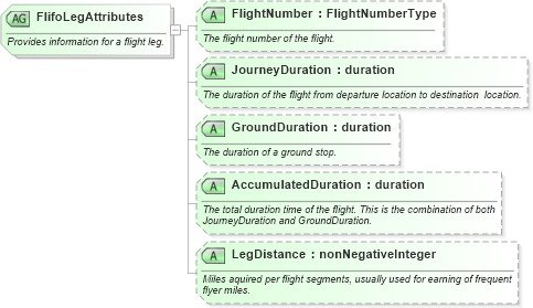 XSD Diagram of FlifoLegAttributes in schema ota_aircommontypes_xsd (Open Travel (OTA))