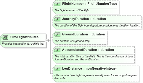XSD Diagram of FlifoLegAttributes in schema ota_aircommontypes_xsd1 (Open Travel (OTA))