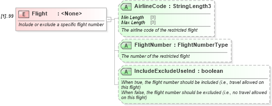 XSD Diagram of Flight in schema ota_airfaredisplayrs_xsd (Open Travel (OTA))