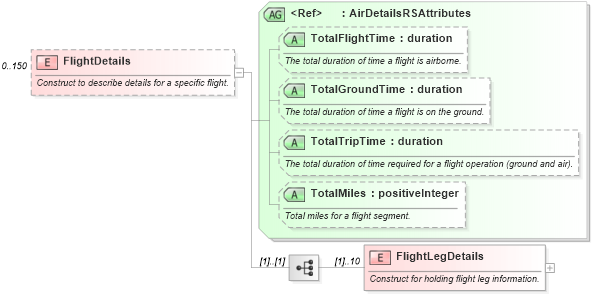 XSD Diagram of FlightDetails in schema ota_airdetailsrs_xsd (Open Travel (OTA))