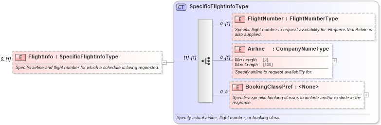 XSD Diagram of FlightInfo in schema ota_airschedulerq_xsd (Open Travel (OTA))