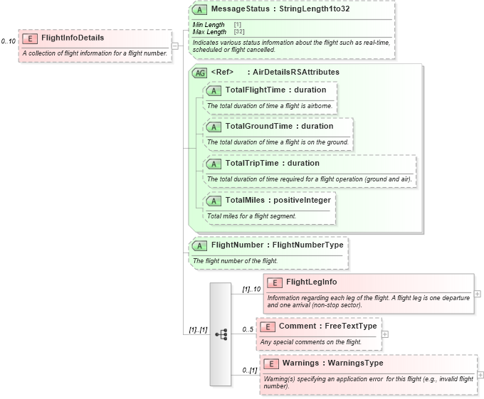 XSD Diagram of FlightInfoDetails in schema ota_airflifors_xsd (Open Travel (OTA))