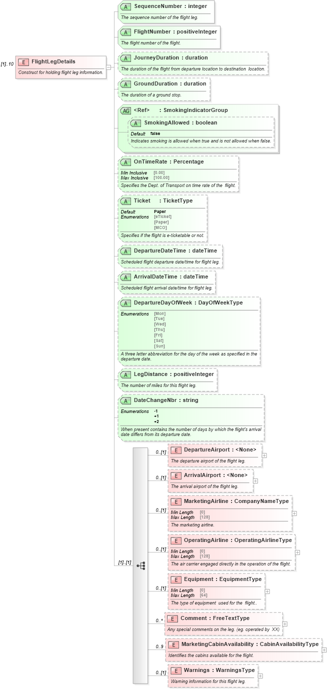 XSD Diagram of FlightLegDetails in schema ota_airdetailsrs_xsd (Open Travel (OTA))