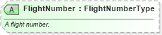 XSD Diagram of FlightNumber in schema ota_aircommontypes_xsd (Open Travel (OTA))