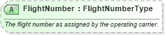 XSD Diagram of FlightNumber in schema ota_commontypes_xsd1 (Open Travel (OTA))