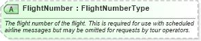 XSD Diagram of FlightNumber in schema ota_aircommontypes_xsd (Open Travel (OTA))