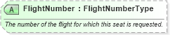 XSD Diagram of FlightNumber in schema ota_aircommontypes_xsd (Open Travel (OTA))