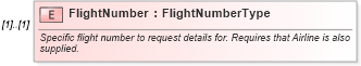 XSD Diagram of FlightNumber in schema ota_airdetailsrq_xsd (Open Travel (OTA))