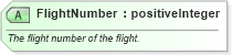 XSD Diagram of FlightNumber in schema ota_airdetailsrs_xsd (Open Travel (OTA))