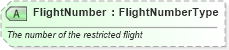XSD Diagram of FlightNumber in schema ota_airfaredisplayrs_xsd (Open Travel (OTA))