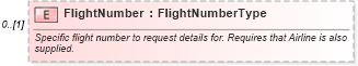 XSD Diagram of FlightNumber in schema ota_airfliforq_xsd (Open Travel (OTA))