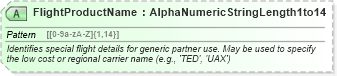 XSD Diagram of FlightProductName in schema ota_aircheckin_xsd (Open Travel (OTA))