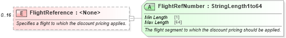 XSD Diagram of FlightReference in schema ota_aircommontypes_xsd (Open Travel (OTA))