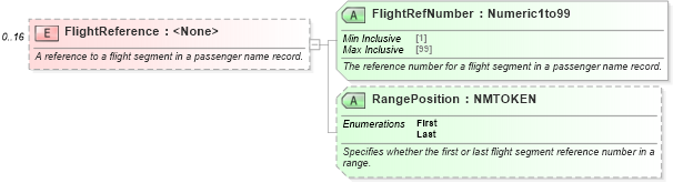 XSD Diagram of FlightReference in schema ota_airdemandticketrq_xsd (Open Travel (OTA))