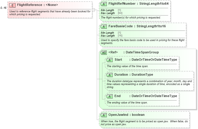 XSD Diagram of FlightReference in schema ota_airpricerq_xsd (Open Travel (OTA))