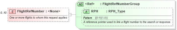 XSD Diagram of FlightRefNumber in schema ota_aircommontypes_xsd1 (Open Travel (OTA))