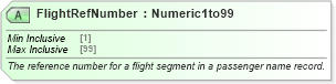 XSD Diagram of FlightRefNumber in schema ota_airdemandticketrq_xsd (Open Travel (OTA))