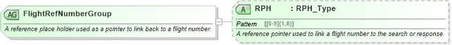 XSD Diagram of FlightRefNumberGroup in schema ota_aircommontypes_xsd1 (Open Travel (OTA))