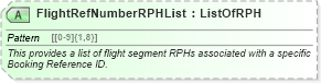 XSD Diagram of FlightRefNumberRPHList in schema ota_aircommontypes_xsd (Open Travel (OTA))