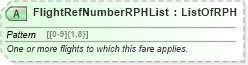 XSD Diagram of FlightRefNumberRPHList in schema ota_aircommontypes_xsd (Open Travel (OTA))