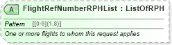 XSD Diagram of FlightRefNumberRPHList in schema ota_aircommontypes_xsd (Open Travel (OTA))
