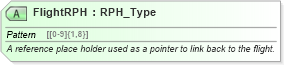 XSD Diagram of FlightRPH in schema ota_aircheckin_xsd (Open Travel (OTA))