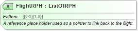 XSD Diagram of FlightRPH in schema ota_aircheckin_xsd (Open Travel (OTA))
