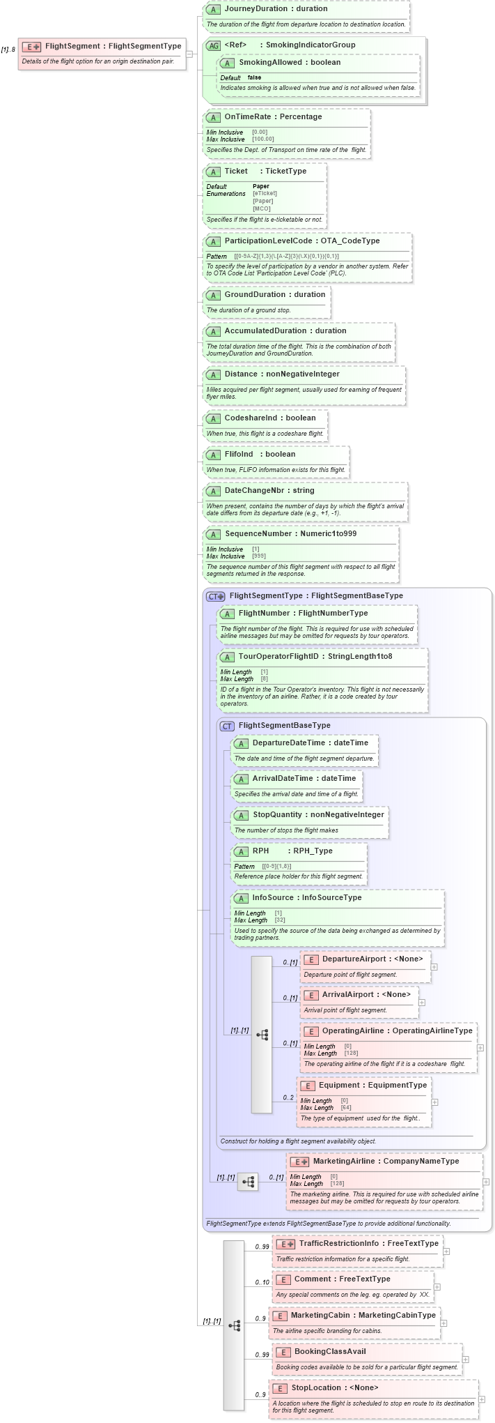 XSD Diagram of FlightSegment in schema ota_airavailrs_xsd (Open Travel (OTA))