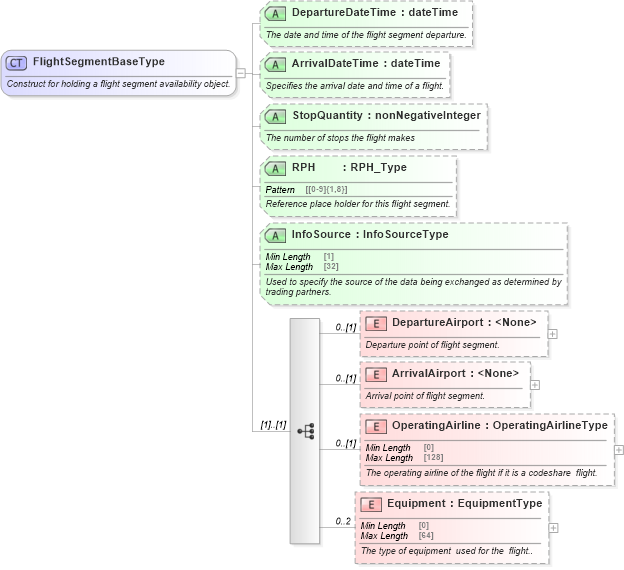 XSD Diagram of FlightSegmentBaseType in schema ota_commontypes_xsd1 (Open Travel (OTA))