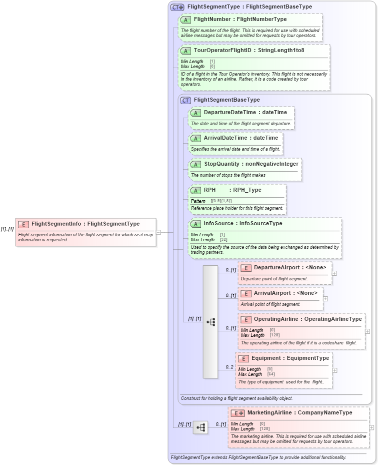 XSD Diagram of FlightSegmentInfo in schema ota_airseatmaprq_xsd (Open Travel (OTA))
