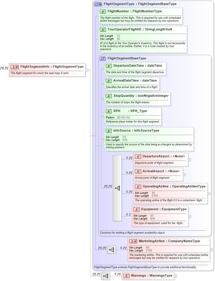 XSD Diagram of FlightSegmentInfo in schema ota_airseatmaprs_xsd (Open Travel (OTA))