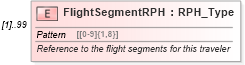 XSD Diagram of FlightSegmentRPH in schema ota_aircommontypes_xsd (Open Travel (OTA))