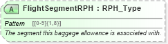 XSD Diagram of FlightSegmentRPH in schema ota_aircommontypes_xsd (Open Travel (OTA))