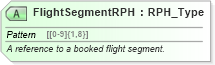 XSD Diagram of FlightSegmentRPH in schema ota_aircommontypes_xsd (Open Travel (OTA))