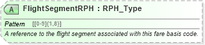 XSD Diagram of FlightSegmentRPH in schema ota_aircommontypes_xsd (Open Travel (OTA))