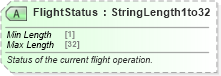 XSD Diagram of FlightStatus in schema ota_airflifors_xsd (Open Travel (OTA))