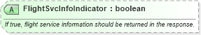 XSD Diagram of FlightSvcInfoIndicator in schema ota_aircommontypes_xsd (Open Travel (OTA))