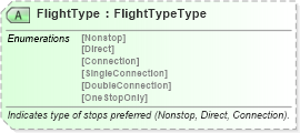 XSD Diagram of FlightType in schema ota_airpreferences_xsd1 (Open Travel (OTA))