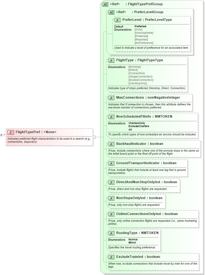 XSD Diagram of FlightTypePref in schema ota_airpreferences_xsd (Open Travel (OTA))