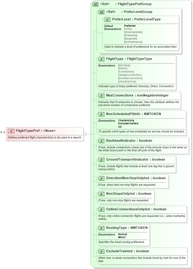 XSD Diagram of FlightTypePref in schema ota_airpreferences_xsd (Open Travel (OTA))