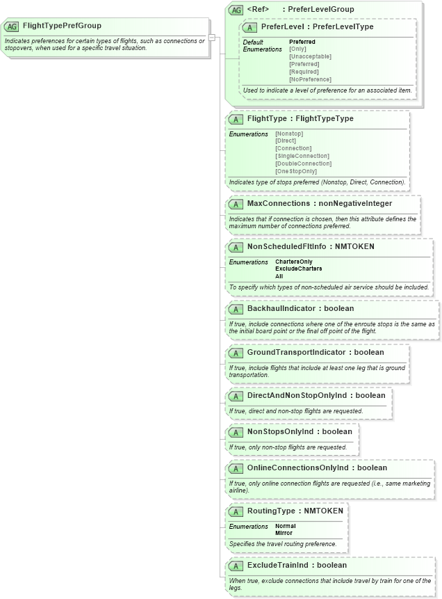 XSD Diagram of FlightTypePrefGroup in schema ota_airpreferences_xsd (Open Travel (OTA))