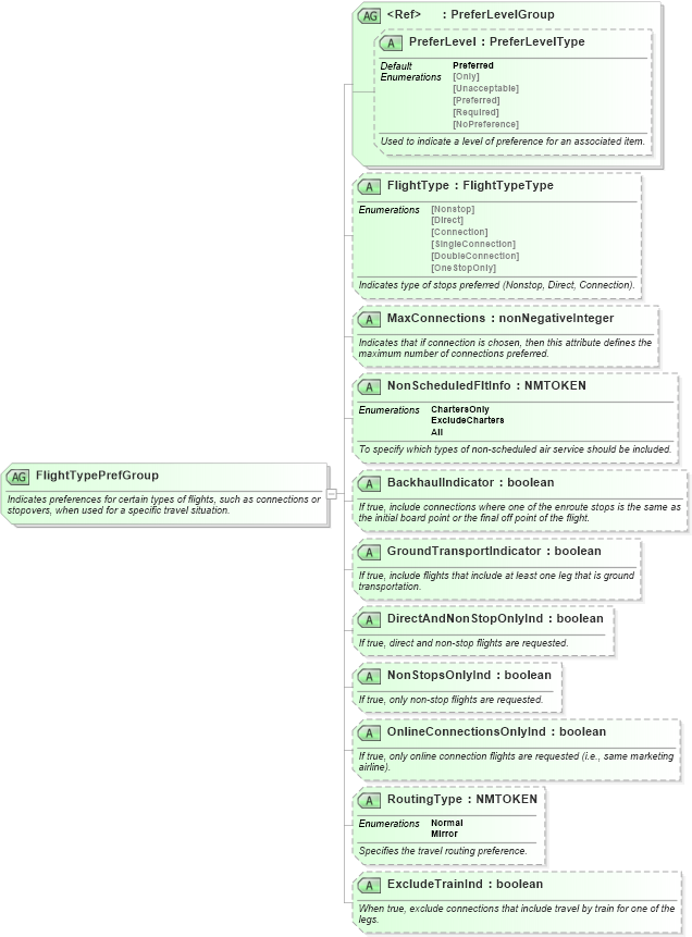 XSD Diagram of FlightTypePrefGroup in schema ota_airpreferences_xsd1 (Open Travel (OTA))