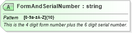 XSD Diagram of FormAndSerialNumber in schema ota_aircheckin_xsd (Open Travel (OTA))