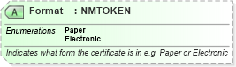 XSD Diagram of Format in schema ota_commontypes_xsd1 (Open Travel (OTA))